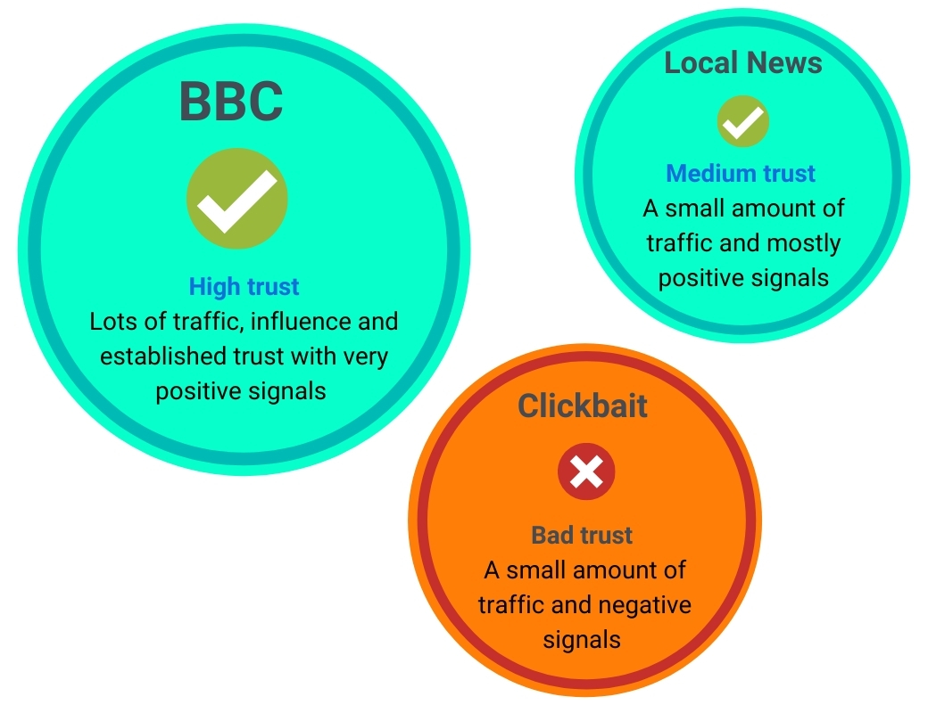 visual representation of how backlinks work